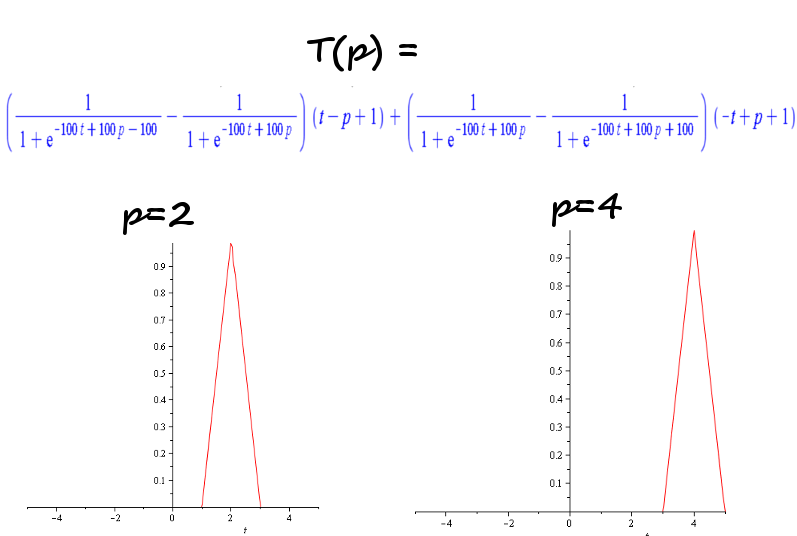The Ben Paul Thurston Blog Elementary Parameterization of shapes made
