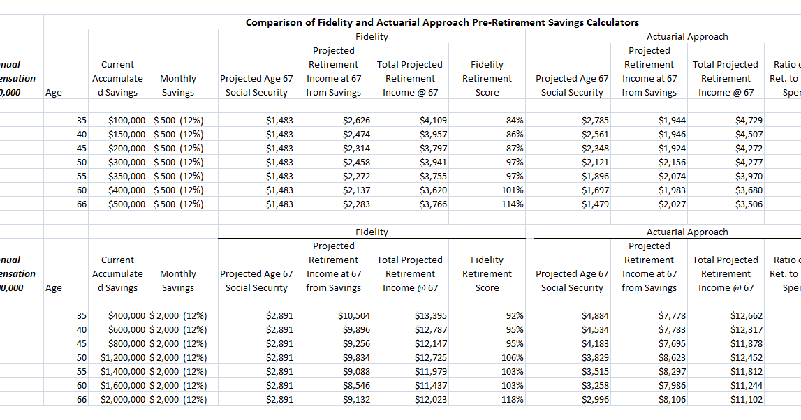 Fidelity Retirement Calculator Score How Much Can I Afford to Spend in Retirement?: We Kick the Tires on