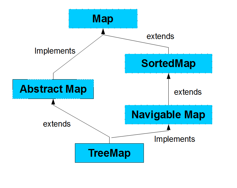TechnoGeek: In-depth Analysis of TreeMap in Java