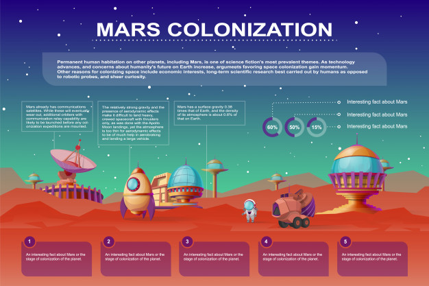 Mars colonization cartoon poster. Different bases, colony buildings on the red planet Free Vector