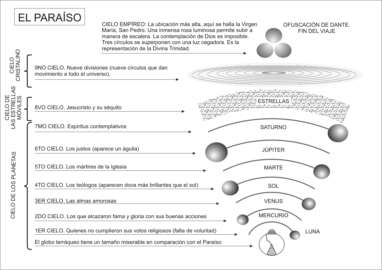 La Divina Comedia De Dante Alighieri Resumen De La Divina Comedia