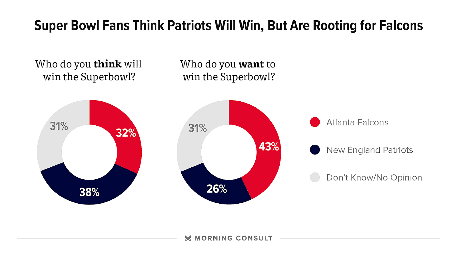 What Teams Are Going To The Super Bowl Team Choices