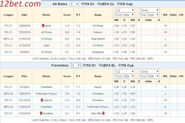 Chọn kèo cá cược Serie A ngày 4/3: Roma vs Fiorentina AS%2BRoma3