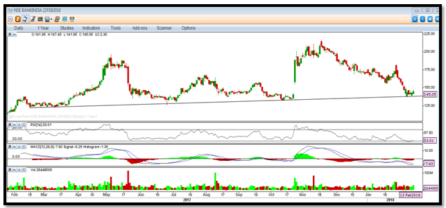 Trading strategies fut 14