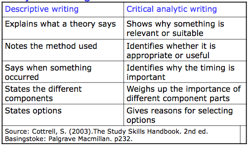 Critique vs critical analysis image