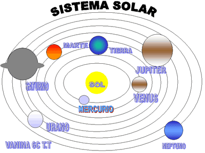 El Sistema Solar - Dibujos para colorear. - Ciclo Escolar