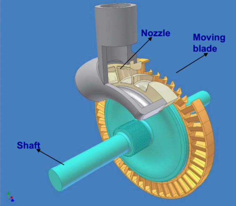 Ceracau Malam: Steam Turbine / Turbin Uap