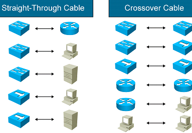 straight through cable
