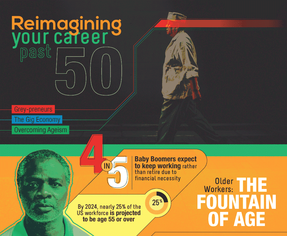 Re-imagining Your Career After 50 - Infographic