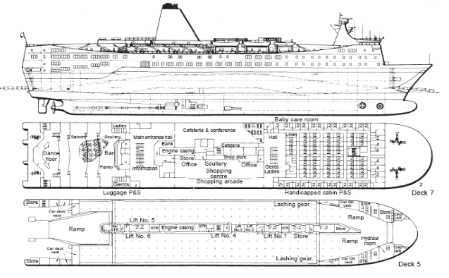 what are the different types of ship | Ship construction ... general construction diagram 