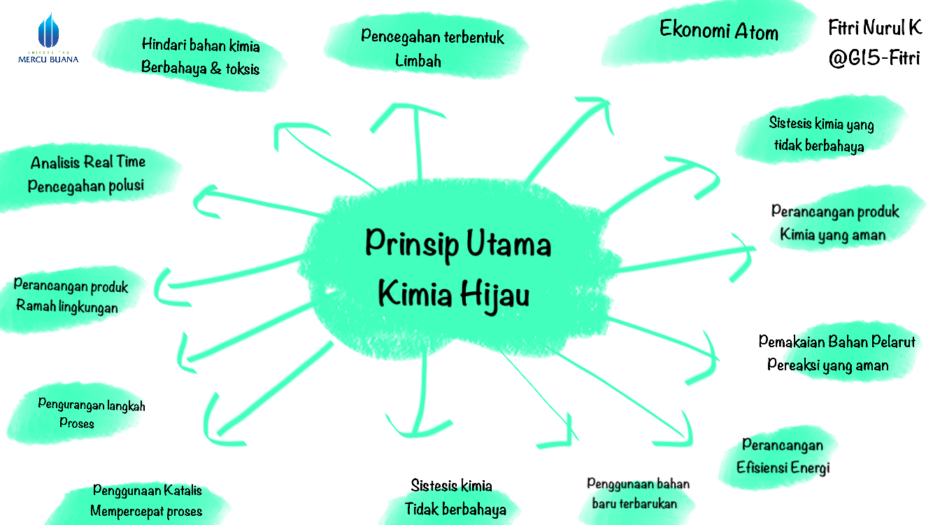 Pentingnya Kimia Hijau
