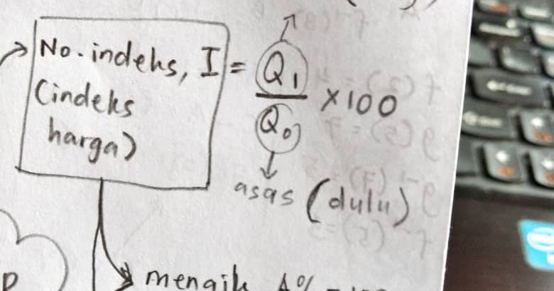 Soalan Indeks Gubahan  Skyblue Dawn