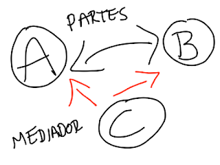 Mediador