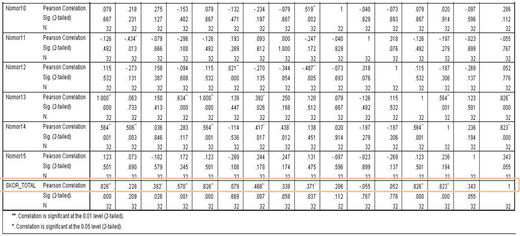 Sharinggan Contoh Soal Validitas