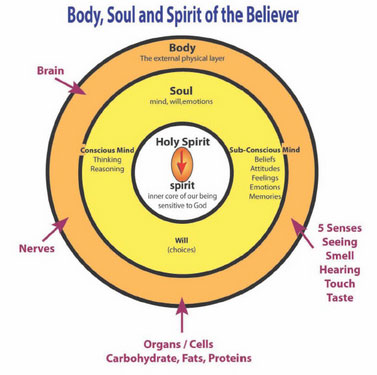 spirit holy