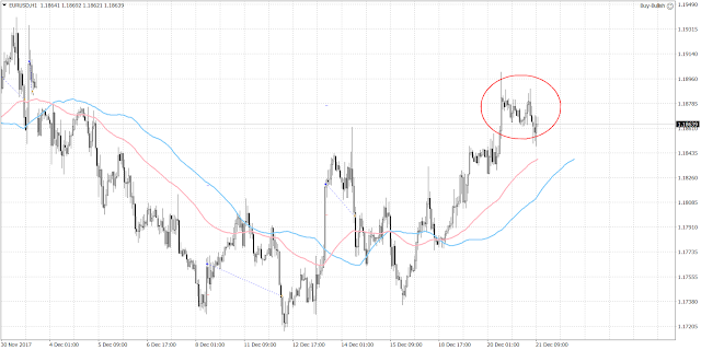 10264 The euro looks officially stuck right around 1.1880.