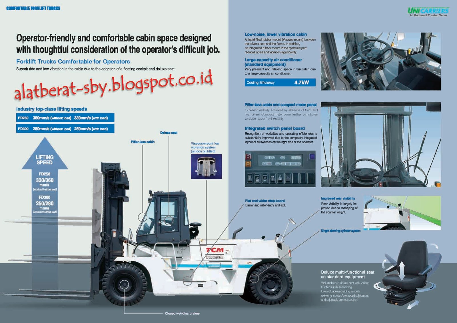 TCM Forklift Indonesia Forklift TCM Surabaya Forklift TCM Mesin tcm-forklift-indonesia-forklift-tcm-surabaya-forklift-tcm-mesin