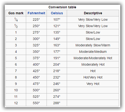 Oven Conversion Chart