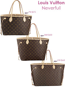 Louis Vuitton Neverfull hottest: Spotting AAA Grade LV Replica Handbags, the true thing