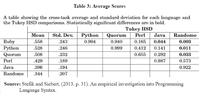 Programming Languages Are For Humans