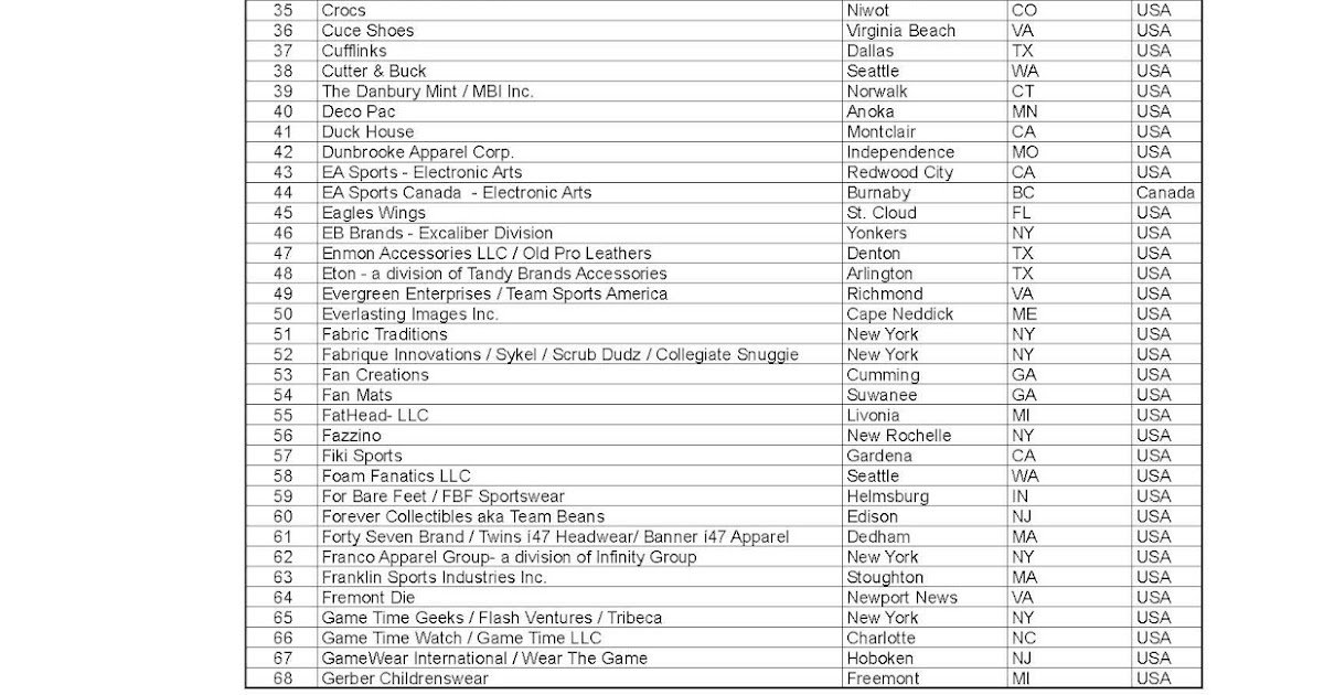 List of NFL Licensees National Football League Licensees Licensed