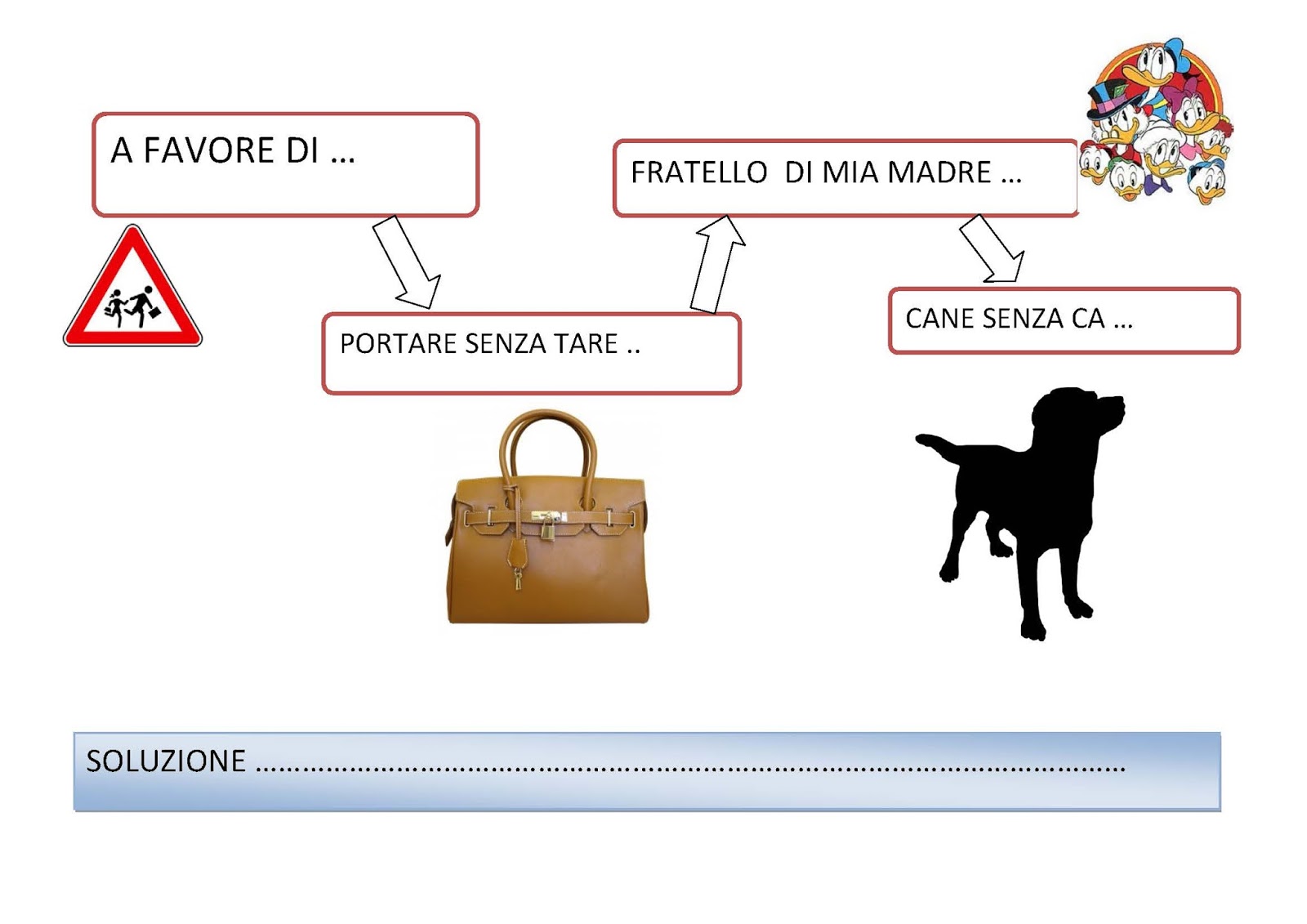 LA SCIENZA DEI MESTIERI REBUS