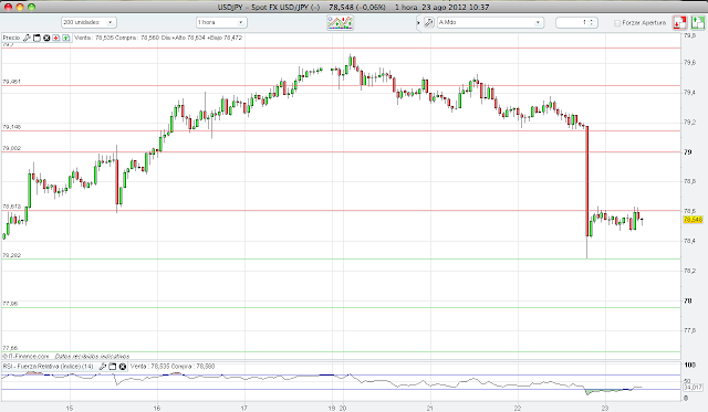 Kki forex