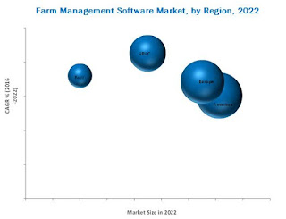 http://www.marketsandmarkets.com/Market-Reports/farm-management-software-market-217016636.html