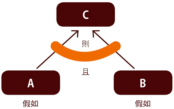 圖說明 圖說明