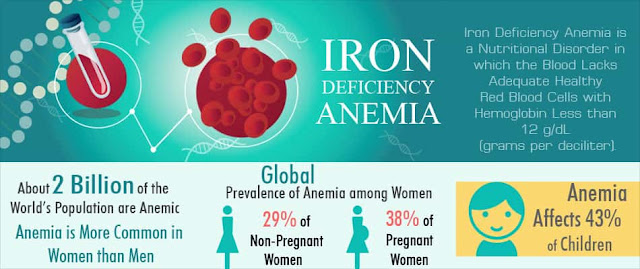 Preventive Measures For Anemia