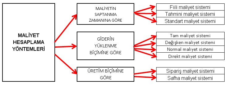 Ekd Danismanlik Maliyet Hesaplama Yontemleri