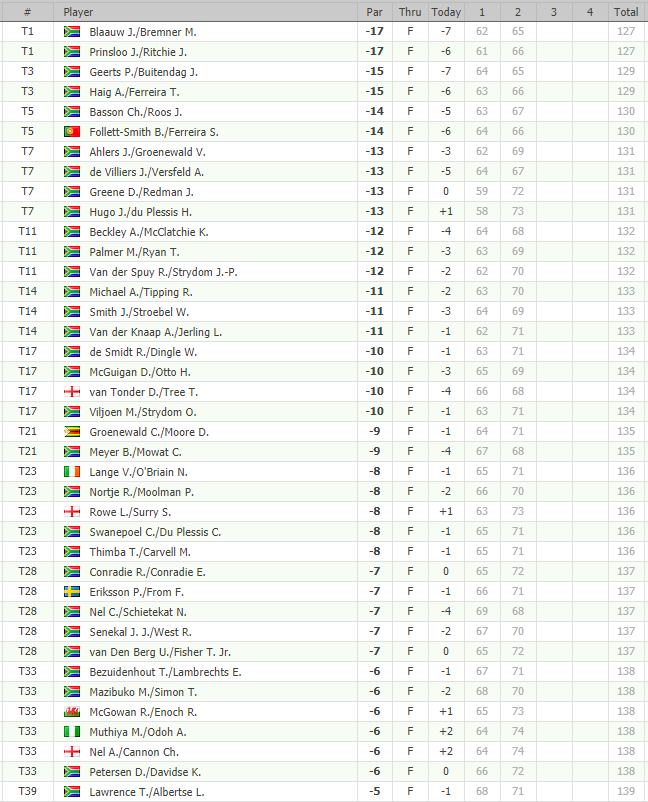 GOLF NEWS SUNSHINE Tour Team Championship hosted by Dainfern