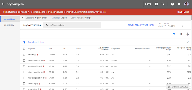 keyword research in google keyword planner