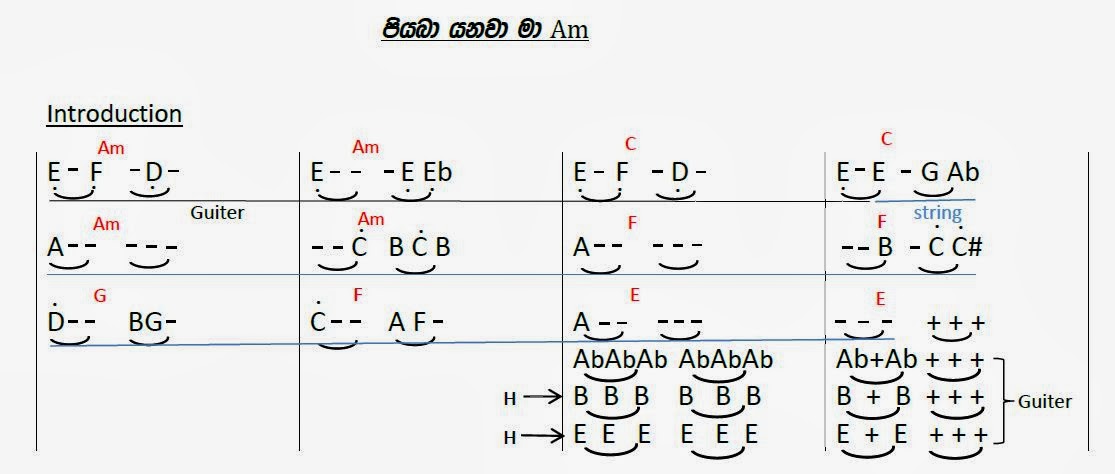 ORGAN + MUSIC +MATHS: Notation of sinhala song