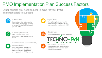 PMO Implementation Plan, pmo implementation
