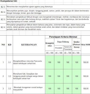 Aplikasi Kkm Kelas 5 Dan 2 Revisi 2017 Semester 1 Sekolahsd