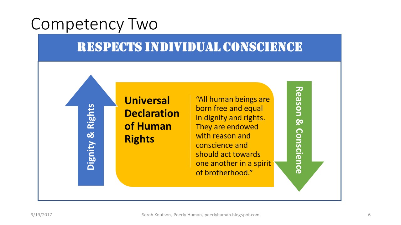 Peerly Human: Human Rights Competency #2: Respects Individual Conscience