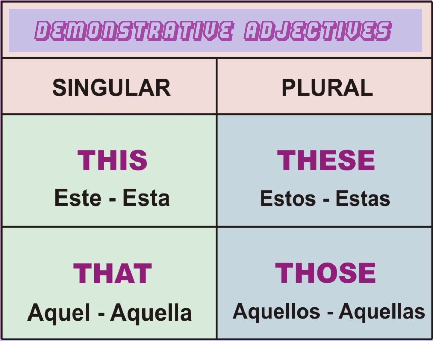 english-teaching-and-training-centre-demonstrative-adjectives
