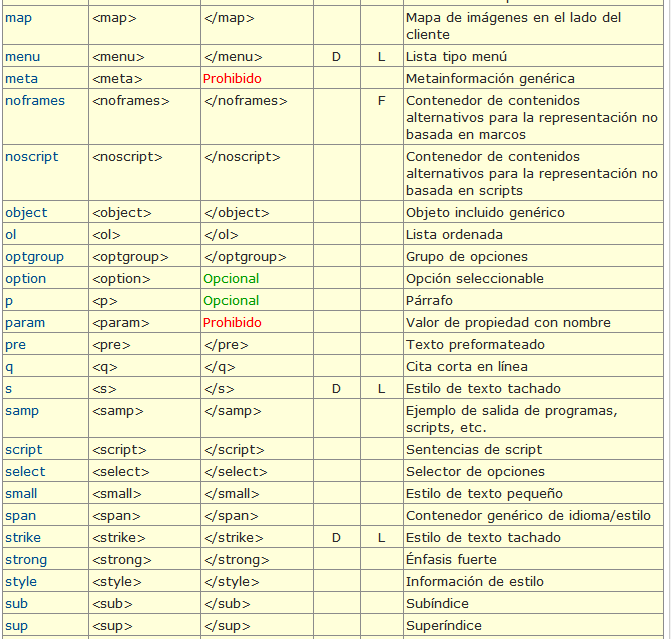 Estructura y etiquetas HTML principales y básicas Bloggin Red
