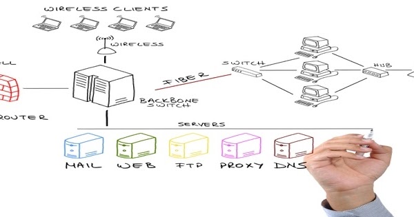 Dns ftp сервер. 6. укажите местоположения папки с контентом web узла и ftp сервера.. zte mf289f схема eth0 eth1 eth1.1 eth1.2. bazoo b-voip set vga.