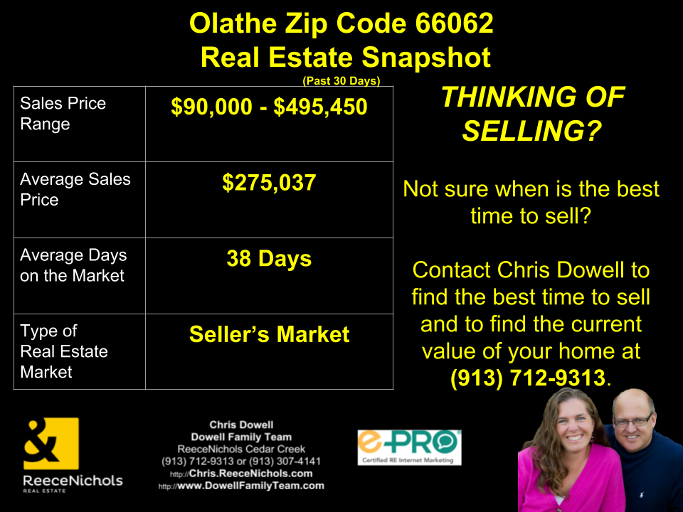Olathe Zip Code 66062 Real Estate Snapshot Olathe, KS.