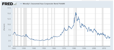 corporate america and its debt the federal reserve’s conundrum