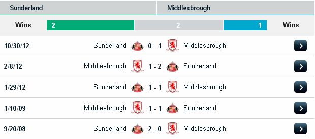 Phân tích tỉ lệ cược Sunderland vs Middlesbrough (19h30 ngày 21/8) Sunderland2