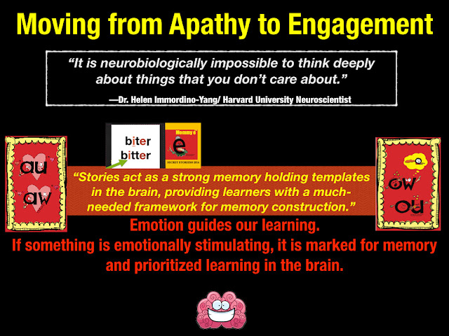 Secret Stories® Phonics— From Apathy to Engagement!