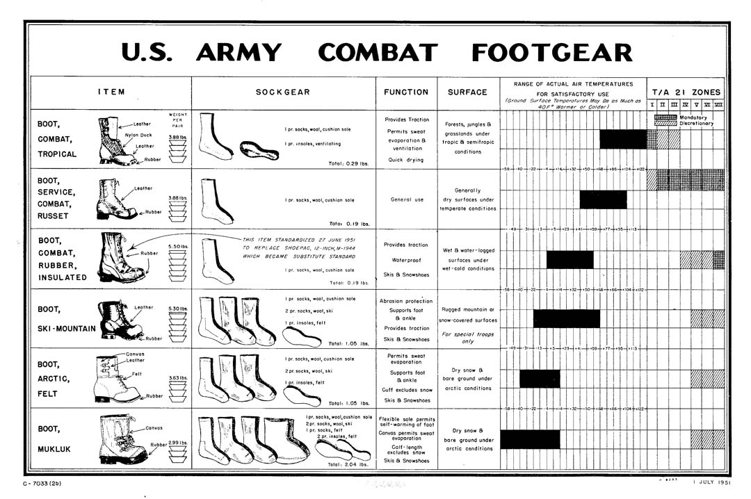 Boots Fashion Pic: Authorized Army Boots List