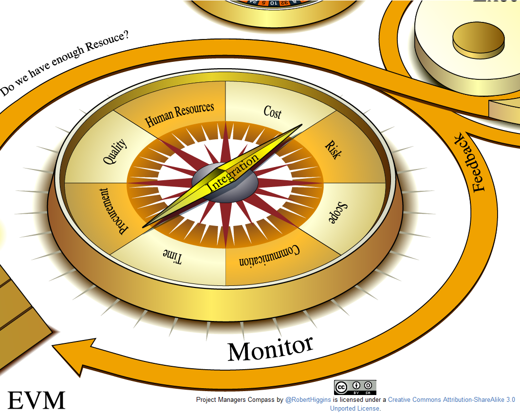 Project Management Compass SOFD TMarisco