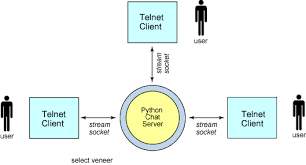 Mail server Python Project