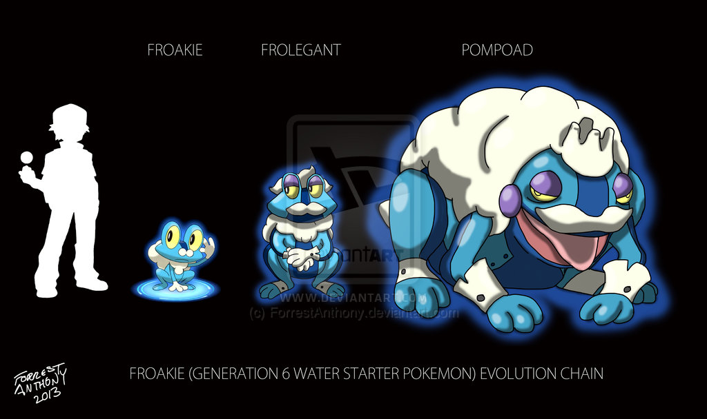 froakie_evolution_chart_by_forrestanthony-d5qudh9