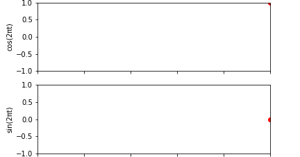 Python Matplotlib Tips: Combine two 2D animations in one figure using ...