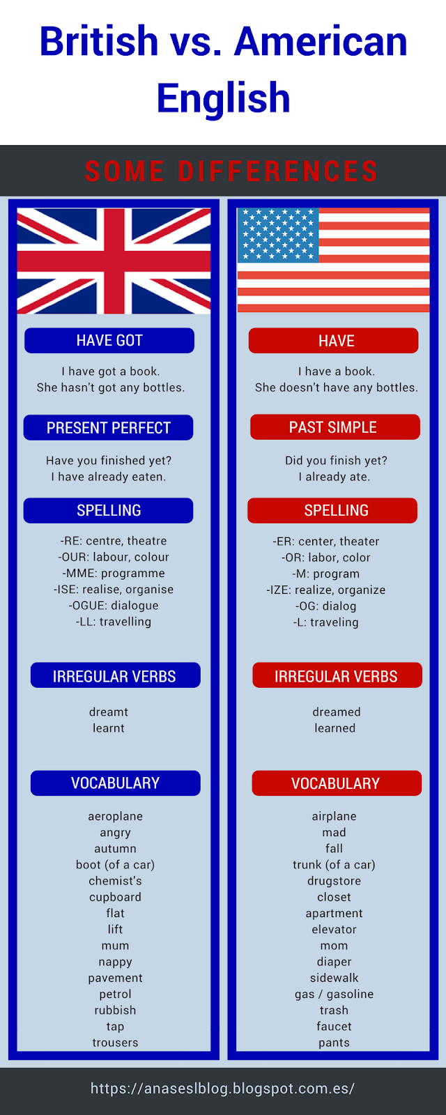 CPI Tino Grandío Bilingual Sections British and American English